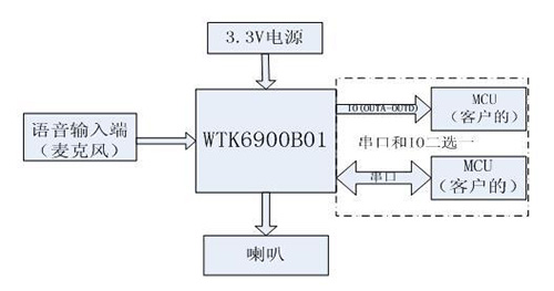 語(yǔ)音識(shí)別養(yǎng)生壺方案,語(yǔ)音識(shí)別ic模塊推薦